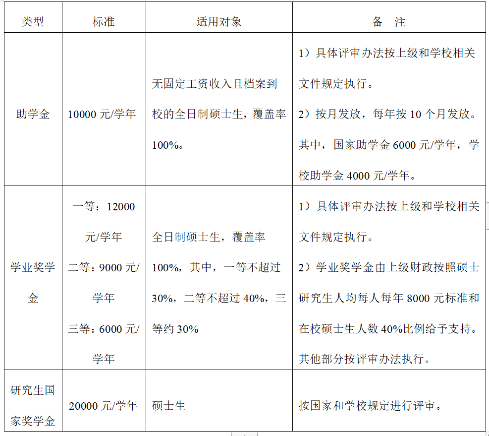 2024年廣東海洋大學碩士研究生招生簡章
