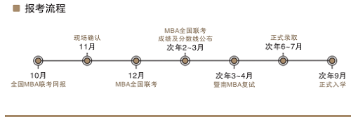 24年暨南大學管理學院MBA學費+上課形式+專業介紹