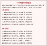 四川農業大學經濟學院MPA復試內容